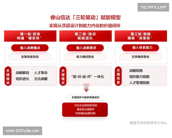 数字化平台正从单一工具方 迈向商业赛事运营模式的深度战略合伙人角色